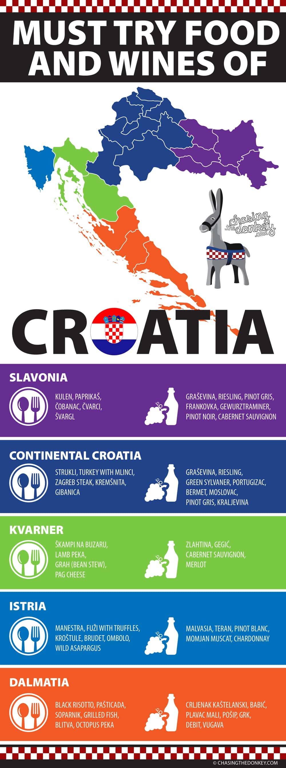 Food and Wine Not to be Missed in Croatia | Croatia Travel Blog
