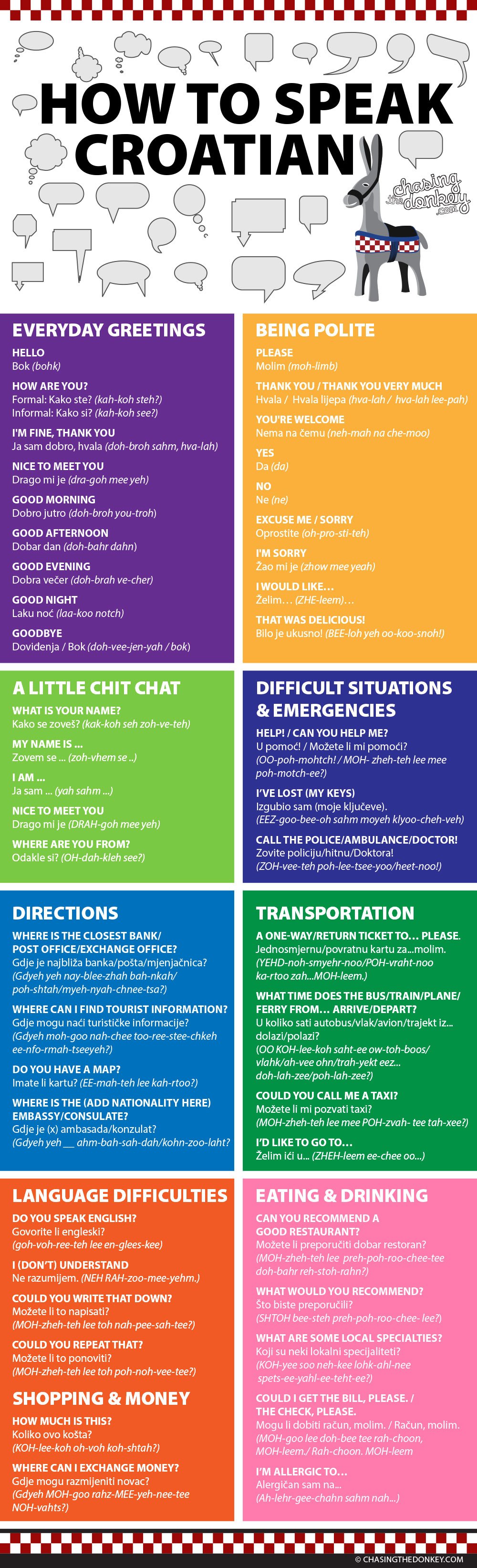 Learn How to Speak Croatian - Croatia Travel Blog
