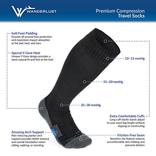 compression socks for plane tratamentul venelor varicoase în mitino
