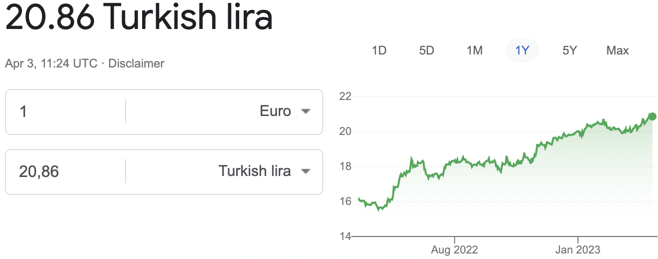 where-to-exchange-money-in-istanbul-chasing-the-donkey